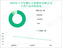 浙江正特深耕户外休闲家具行业，其营收在2024年上半年为7.55亿元