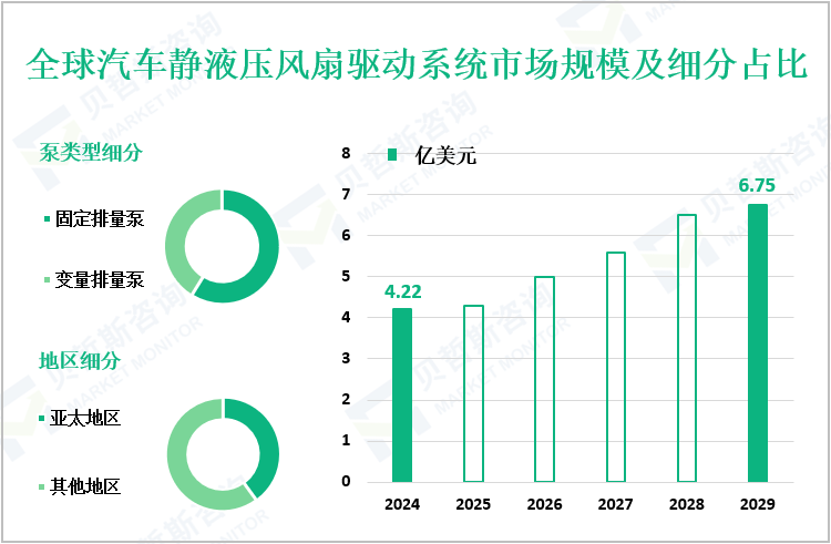 全球汽车静液压风扇驱动系统市场规模及细分占比