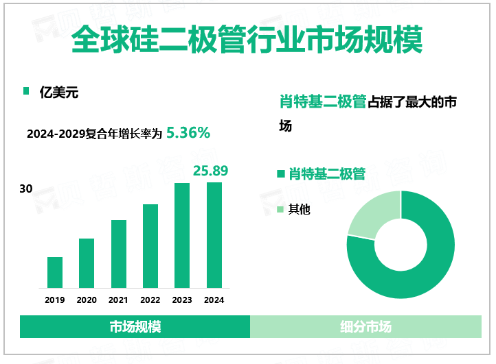 全球硅二极管行业市场规模