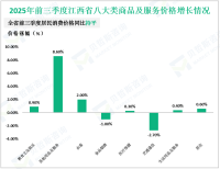 2025年前三季度江西省固定资产投资同比增长2.6%