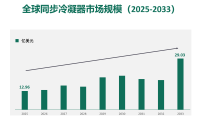 全球同步冷凝器市场展望（2025年至2033年）