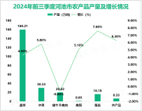 2024年前三季度河池市生产总值855.44亿元，同比增长4.5%