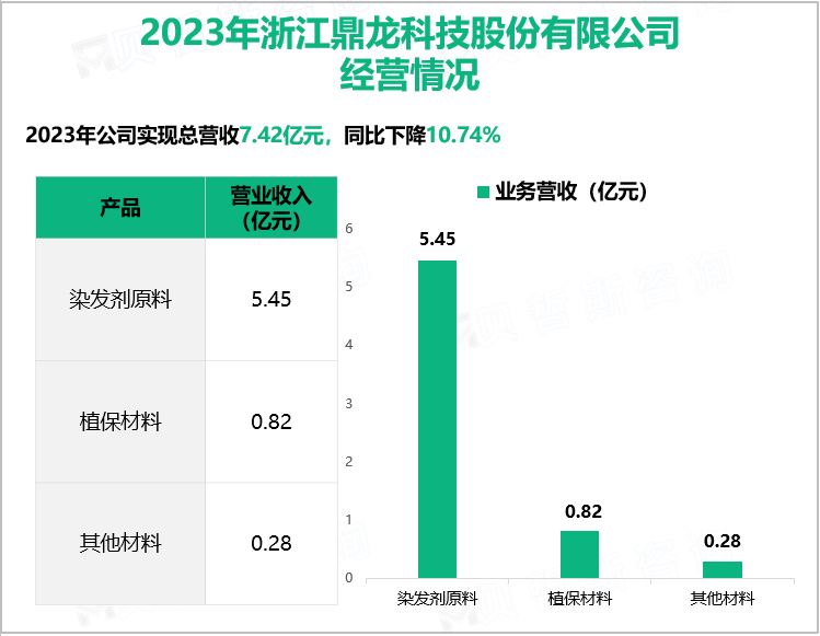 2023年浙江鼎龙科技股份有限公司经营情况