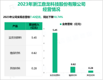 鼎龙科技是深耕于精细化学品领域的创新型企业，其总体营收在2023年达到7.42亿元

