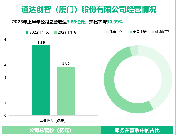 通达创智（厦门）股份有限公司经营情况