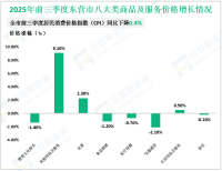 2025年前三季度东营市固定资产投资同比持平