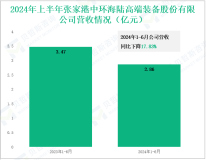中环海陆深耕高端重型装备制造，其营收在2024年上半年为2.86亿元