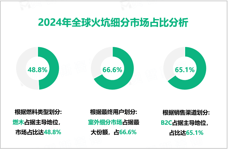 2024年全球火坑细分市场占比分析