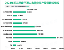 2024年前三季度平顶山市地区生产总值2121.71亿元，增长3.5%