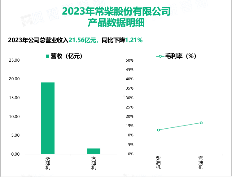 2023年常柴股份有限公司产品数据明细