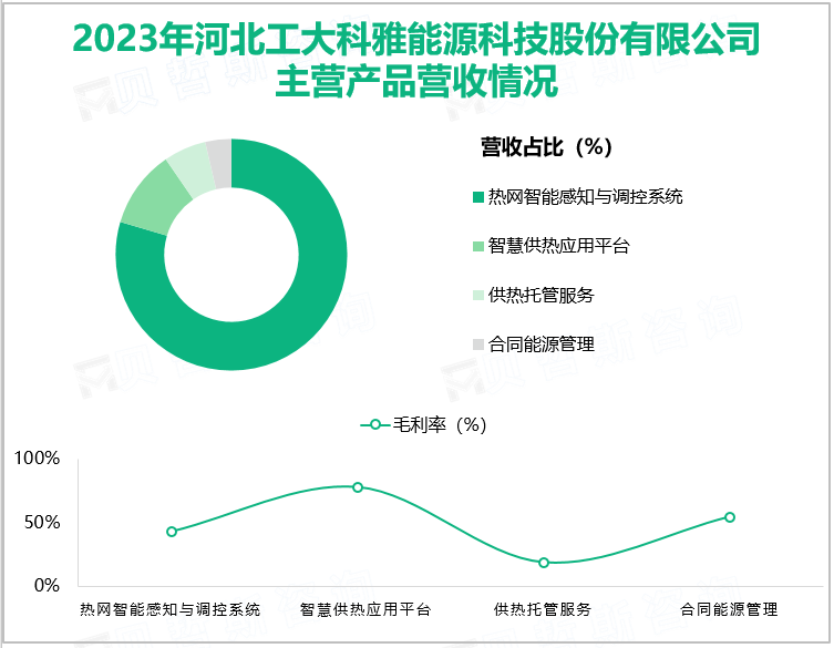 2023年河北工大科雅能源科技股份有限公司主营产品营收情况