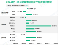 2024年1-10月安康市规模以上工业增加值增长8.6%