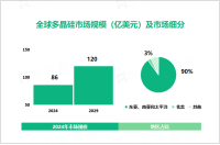 2024年多晶硅行业竞争格局：东亚、南亚和太平洋市场占比高达90%

