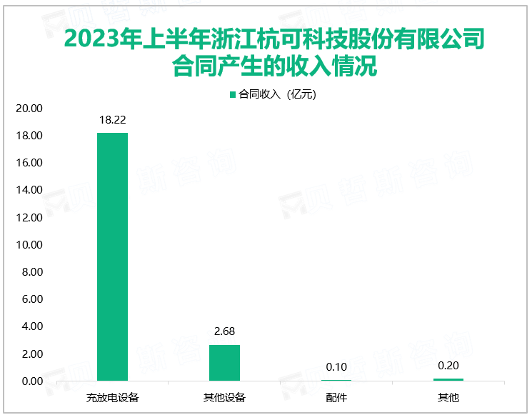 2023年上半年浙江杭可科技股份有限公司合同产生的收入情况