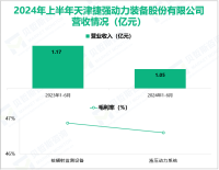 捷强装备深耕核生化安全行业，其营收在2024年上半年为1.05亿元