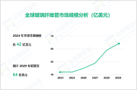 玻璃纤维管行业发展态势：2024-2032年全球市场规模增长达22亿美元

