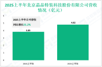 晶品特装深耕于特种装备领域，其2025上半年营收为4.82亿元