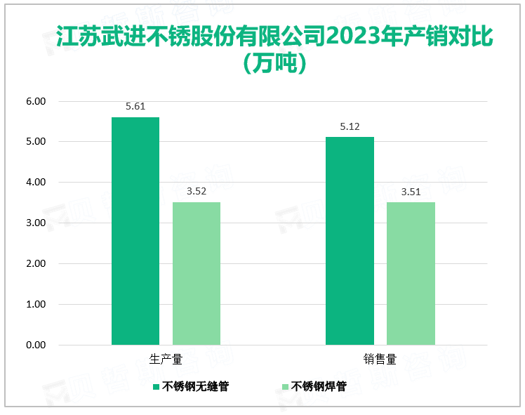 江苏武进不锈股份有限公司2023年产销对比（万吨）