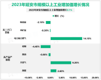 2023年延安市地区生产总值2280.24亿元，增长1.8%