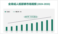 全球和中国成人纸尿裤市行业分析、规模、份额、增长、趋势和预测