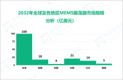 MEMS振荡器行业现状：2024年全球市场规模达6.3亿美元