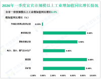 2026年一季度宜宾市实现地区生产总值895.79亿元，同比增长5.5%