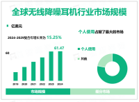 Apple公司推出AirPods 4全新版本无线降噪耳机，2024年占全球市场份额13.76%