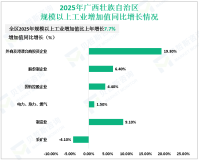 2025年广西壮族自治区生产总值29727.45亿元，比上年增长5.1%