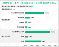 2025年前三季度玉溪市地区生产总值1999.7亿元，同比增长4.3%