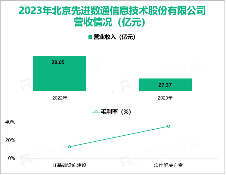 2023年苏州翔楼新材料股份有限公司营收情况(亿元)