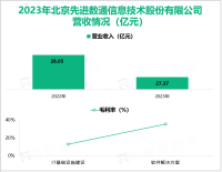 先进数通专注于企业IT服务，其营收在2023年为27.37亿元