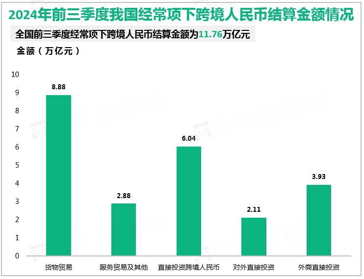 2024年前三季度我国经常项下跨境人民币结算金额情况