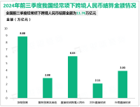 2024年9月末我国广义货币(M2)余额309.48万亿元，同比增长6.8%