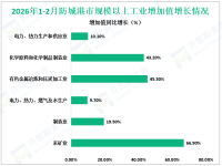 2026年1-2月防城港市规模以上工业增加值同比增长17.4%