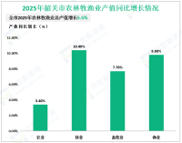 2025年韶关市地区生产总值1705.1亿元，同比增长3.6%