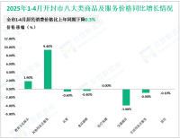 2025年1-4月开封市规模以上工业增加值同比增长8.4%