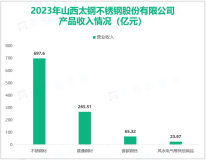 太钢不锈拥有完整的钢铁生产工艺流程及相关配套设施，其营收在2023年为1056.18亿元

