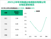 国内主要的架空裸导线生产企业之一：通达股份2023年半年度总营收达26.35亿元