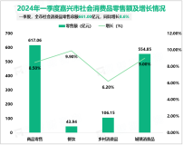 2024年一季度嘉兴市固定资产投资总额807.16亿元，同比增长5.8%