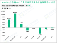 2025年5月份丽水市规模以上工业增加值41.0亿元，同比增长8.8%
