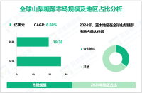 2024年全球山梨糖醇市场规模为19.38亿美元，亚太地区居主导地位