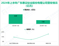 惠云钛业专注于钛白粉生产，其营收在2024年上半年为7.93亿元