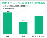 2026年1-7月份广东省规模以上工业增加值同比增长5.7%