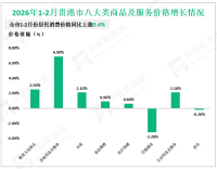 2026年1-2月贵港市一般公共预算收入9.85亿元，同比增长0.1%