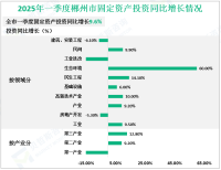 2025年一季度郴州市实现地区生产总值774.35亿元，比上年增长6.4%
