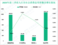 2025年前三季度九江市实现生产总值3000.84亿元，同比增长5.5%