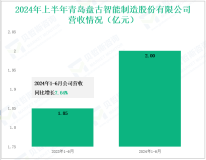 盘古智能深耕集中润滑系统领域，其营收在2024年上半年为2.00亿元