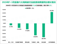 2024年1-3月宜春市规模以上工业综合能源消费量241.68万吨标准煤，同比下降8.8%