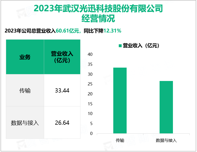 2023年武汉光迅科技股份有限公司经营情况