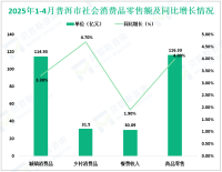 2025年1-4月普洱市规模以上工业增加值同比增长23.6%，比一季度加快1.4%